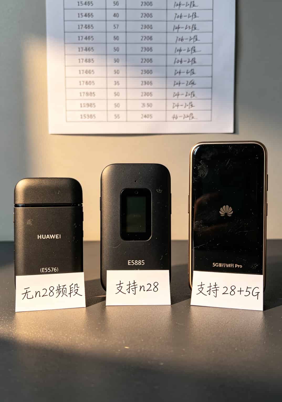 一张50元100g流量卡+华为随身WiFi,我替你们踩了半年坑,这是真实体验 华为随身WiFi不同型号的频段支持参数对比
